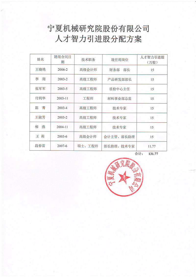 關(guān)于寧夏機械研究院股份有限公司人才智力引進股分配方案的公示(圖2)
